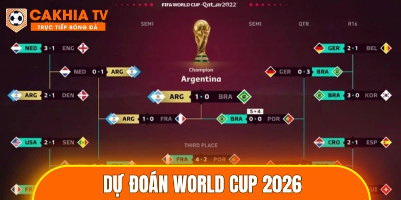 Dự Đoán World Cup 2026