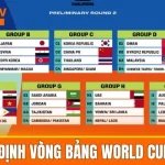 nhận định vòng bảng World Cup 2026