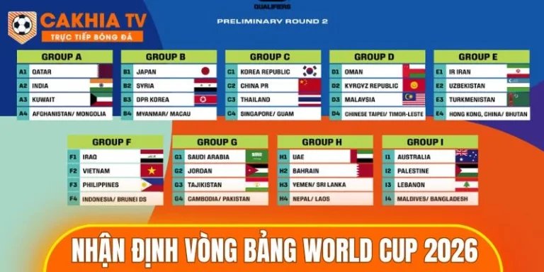 nhận định vòng bảng World Cup 2026