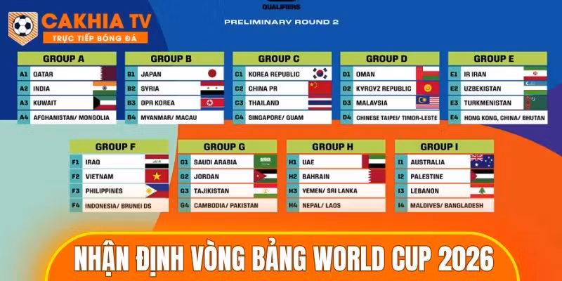 Nhận Định Vòng Bảng World Cup 2026 Từ Chuyên Gia Cakhia